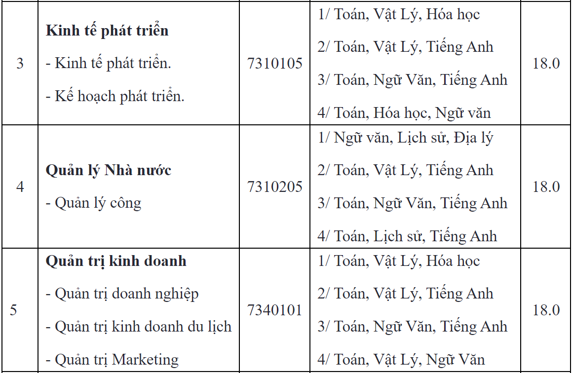 diem san cua hoc vien chinh sach va phat trien anh 2
