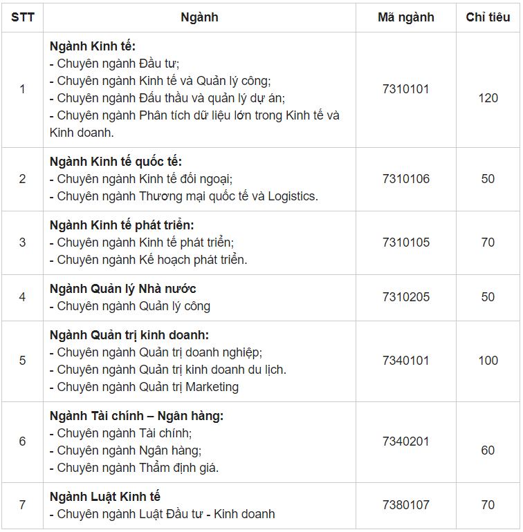 diem san cua hoc vien chinh sach va phat trien anh 4