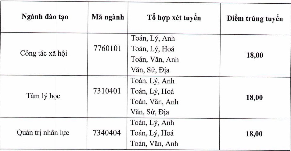 Kết quả xét tuyển học bạ ảnh 3 Ket qua xet tuyen hoc ba anh 3
