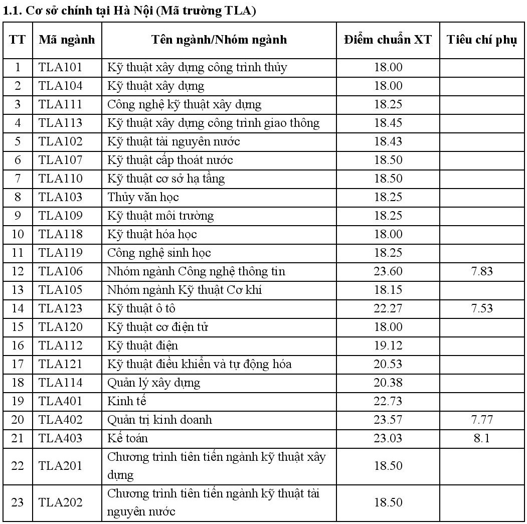 Kết quả xét tuyển học bạ ảnh 10 Ket qua xet tuyen hoc ba anh 10