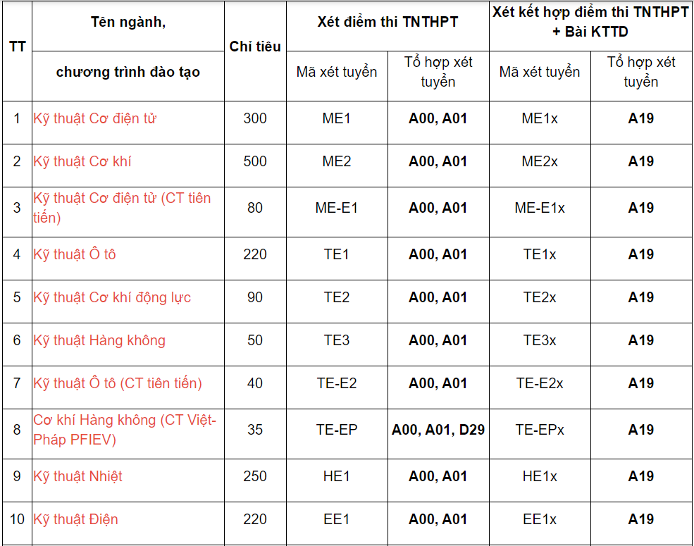 Diem chuan DH Bach khoa Ha Noi anh 4