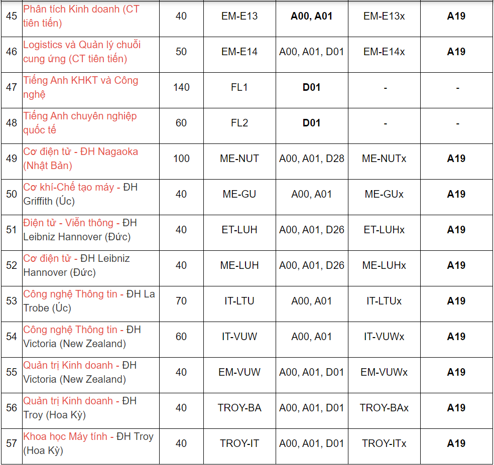 Diem chuan DH Bach khoa Ha Noi anh 8