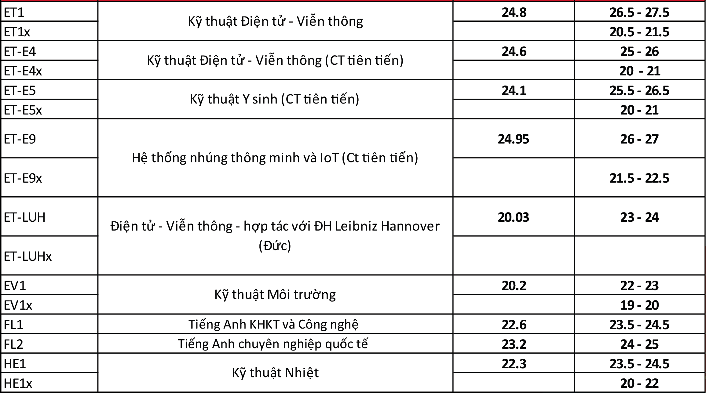 Diem chuan du kien anh 3