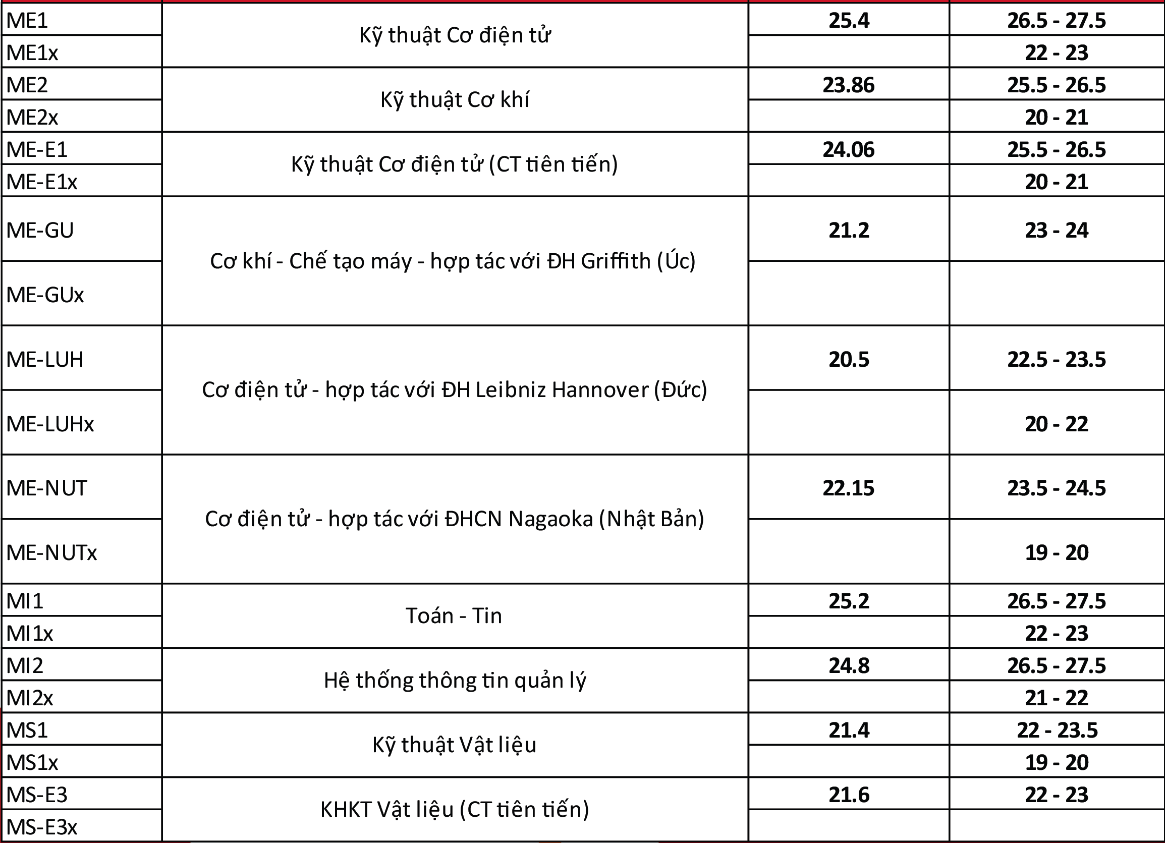 Diem chuan du kien anh 5