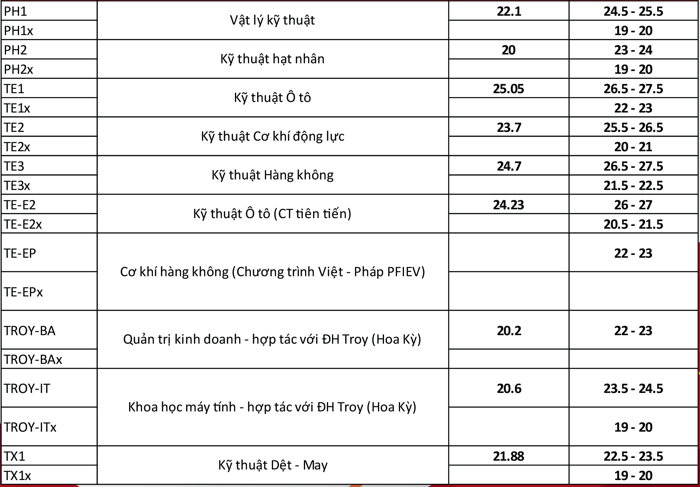 Diem chuan du kien anh 6