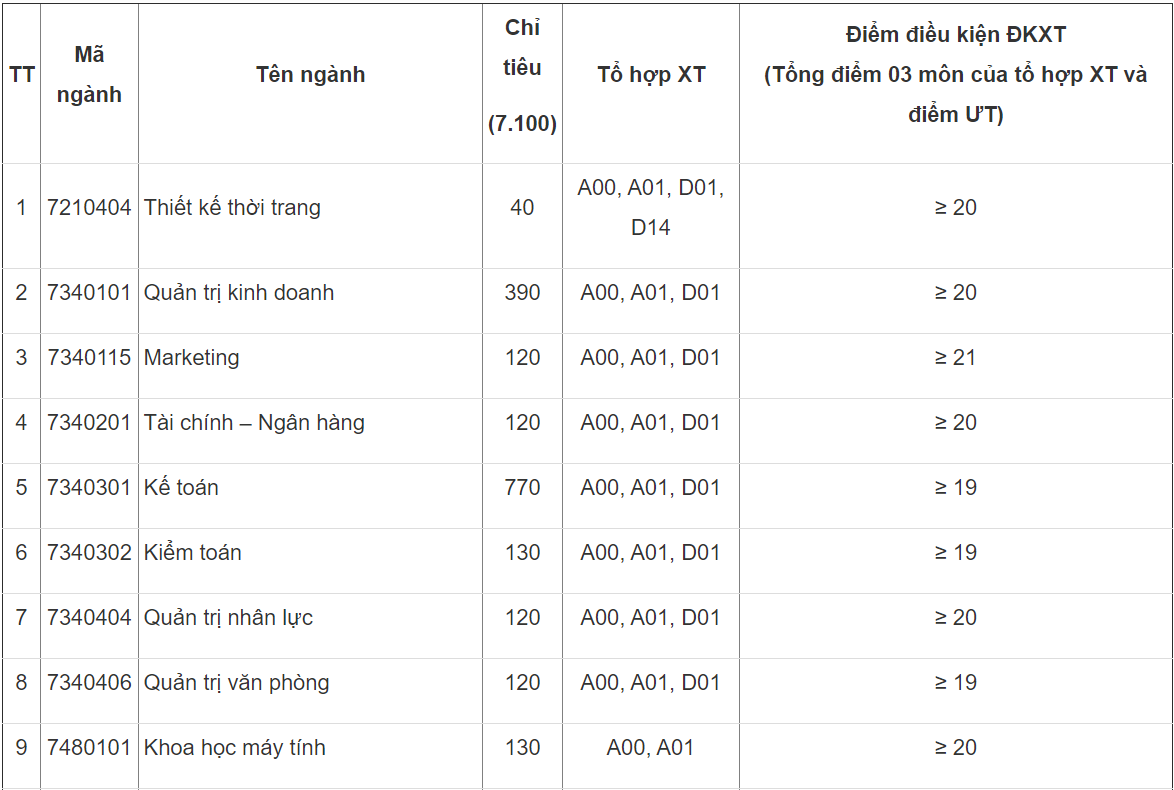 truong dai hoc cong bo diem san anh 1