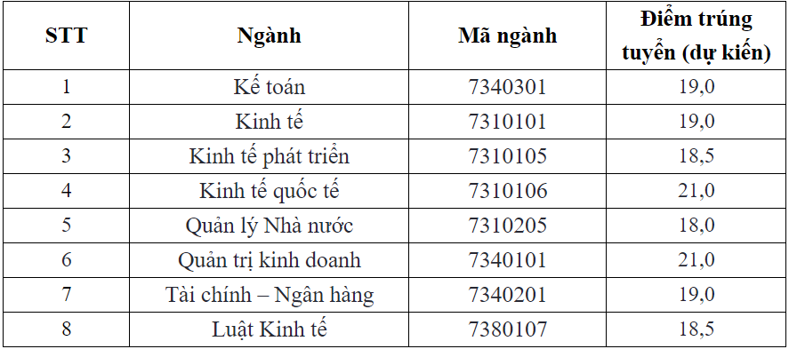 Diem chuan du kien anh 1