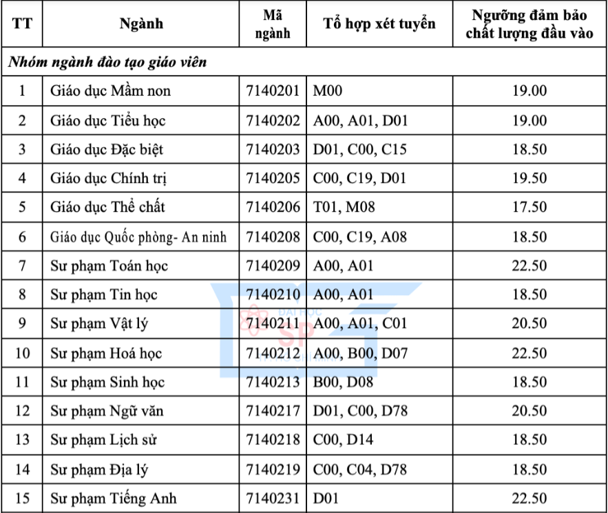 điểm sàn trường sư phạm ảnh 1 diem san truong su pham anh 1