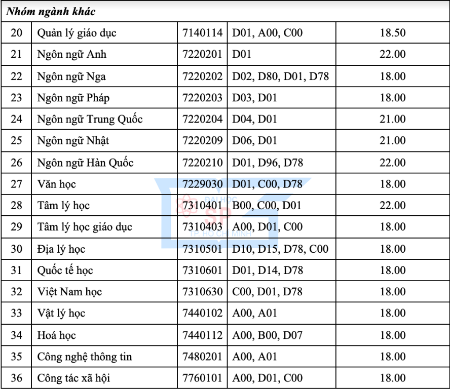 điểm sàn trường sư phạm ảnh 3 diem san truong su pham anh 3