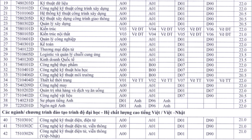 điểm sàn trường sư phạm ảnh 5 diem san truong su pham anh 5