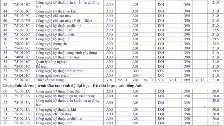 điểm sàn trường sư phạm ảnh 6 diem san truong su pham anh 6
