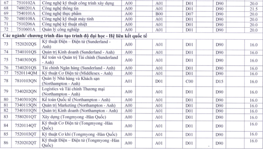 điểm sàn trường sư phạm ảnh 7 diem san truong su pham anh 7