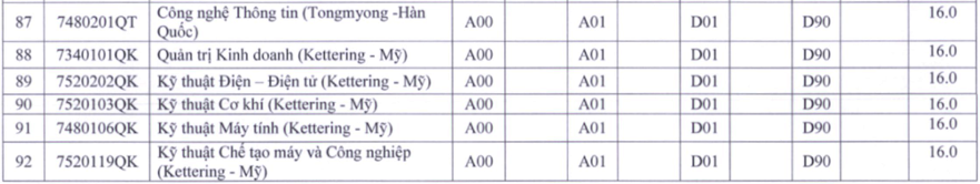 điểm sàn trường sư phạm ảnh 8 diem san truong su pham anh 8