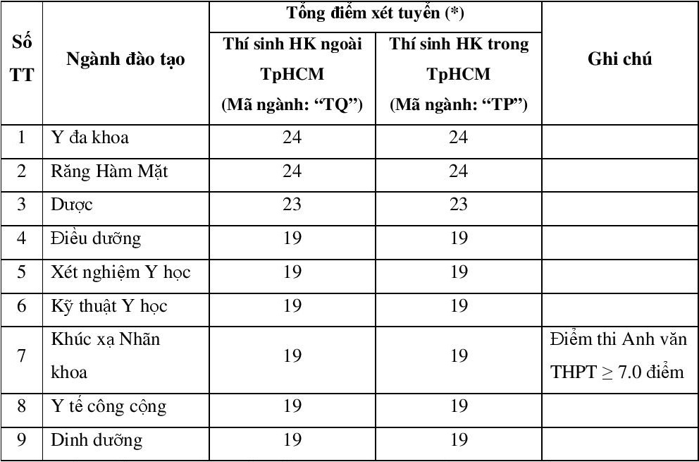 diem san khoi suc khoe anh 1