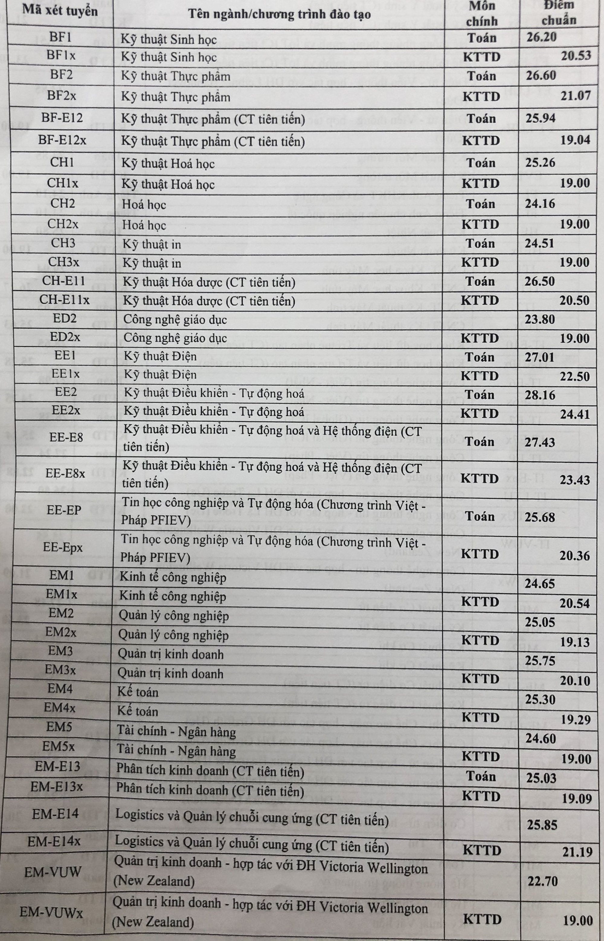 ĐH Bách khoa Hà Nội ảnh 1 DH Bach khoa Ha Noi anh 1