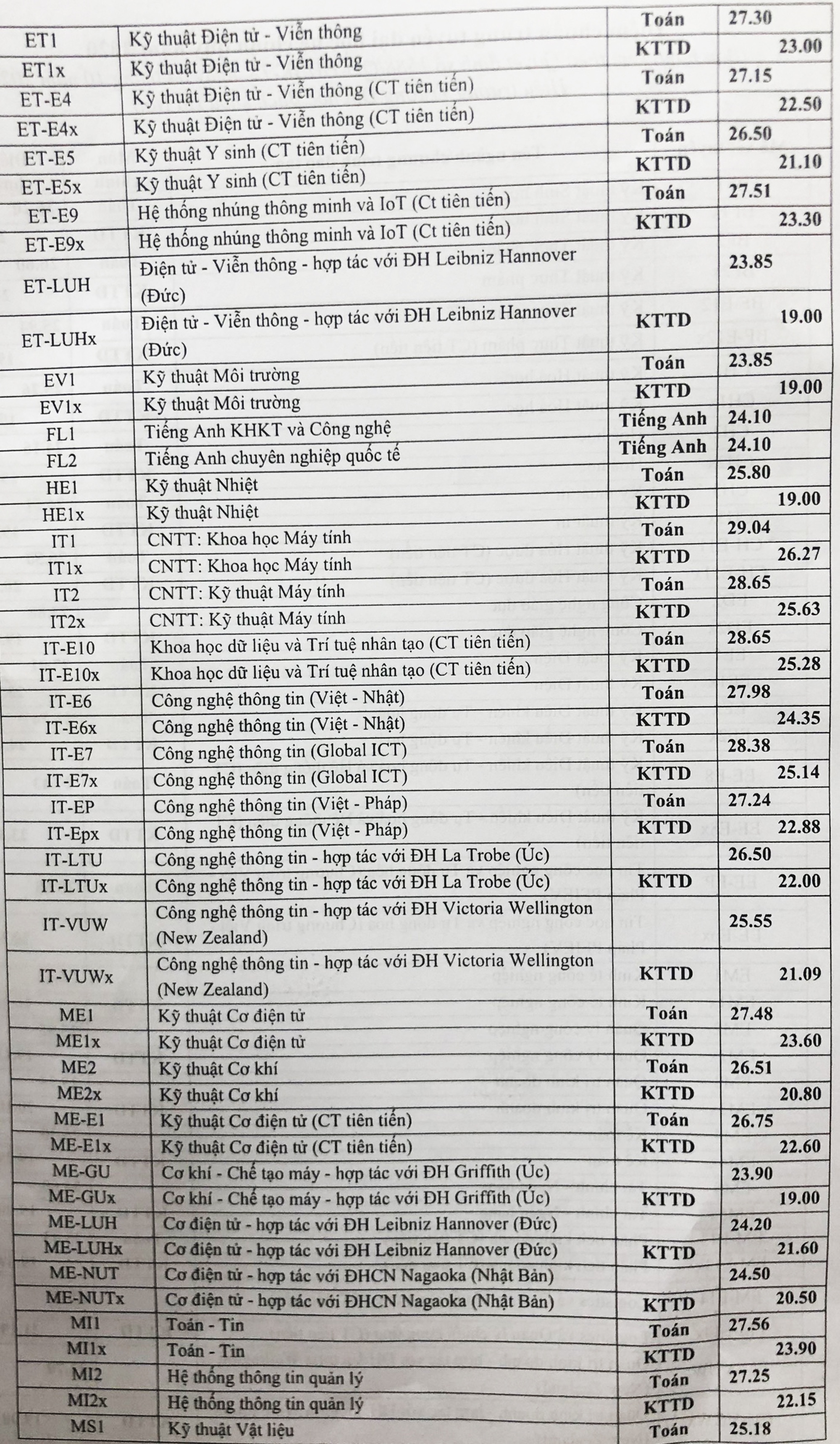 ĐH Bách khoa Hà Nội ảnh 2 DH Bach khoa Ha Noi anh 2