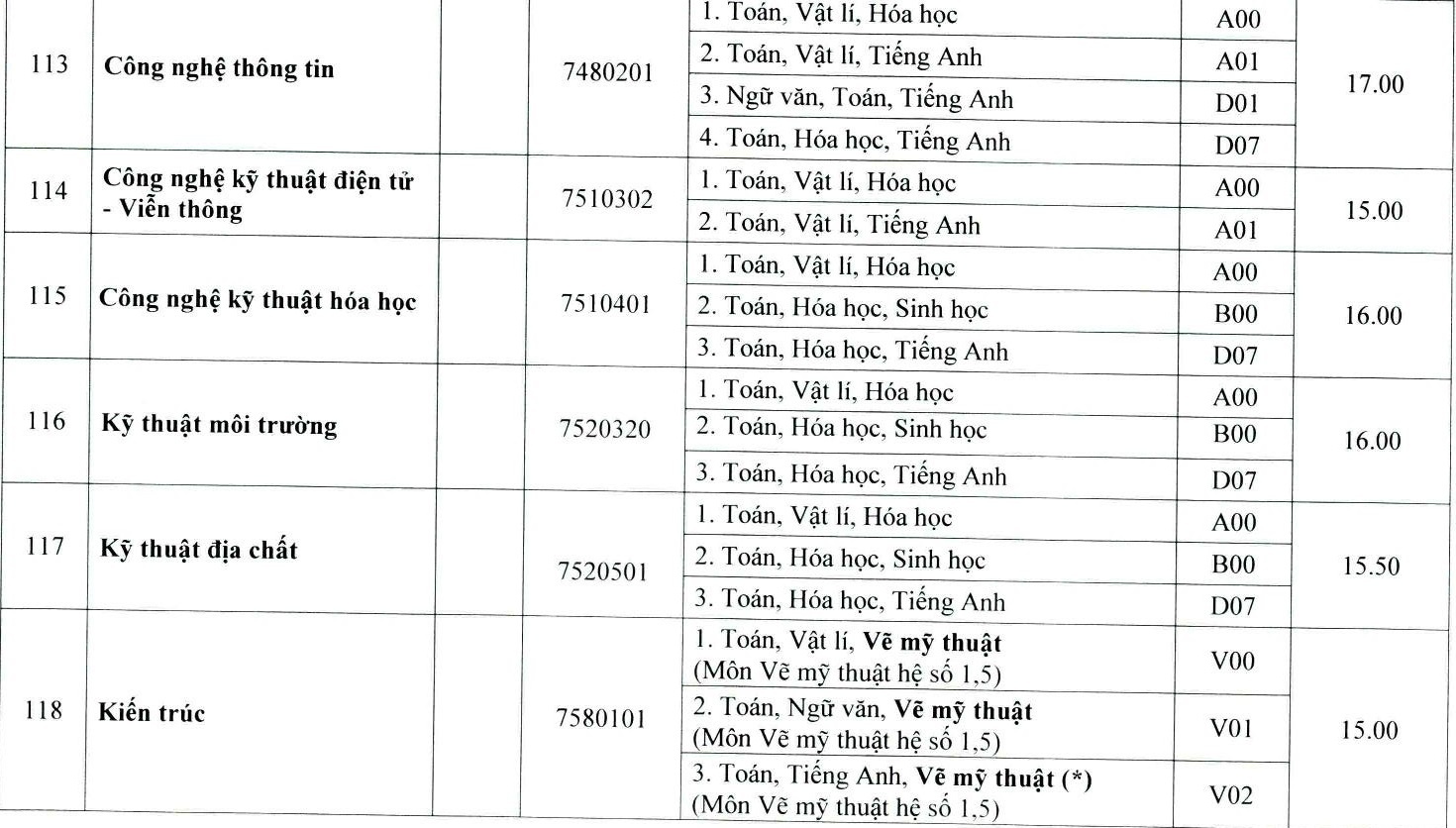 điểm chuẩn đh huế ảnh 3 diem chuan dh hue anh 3