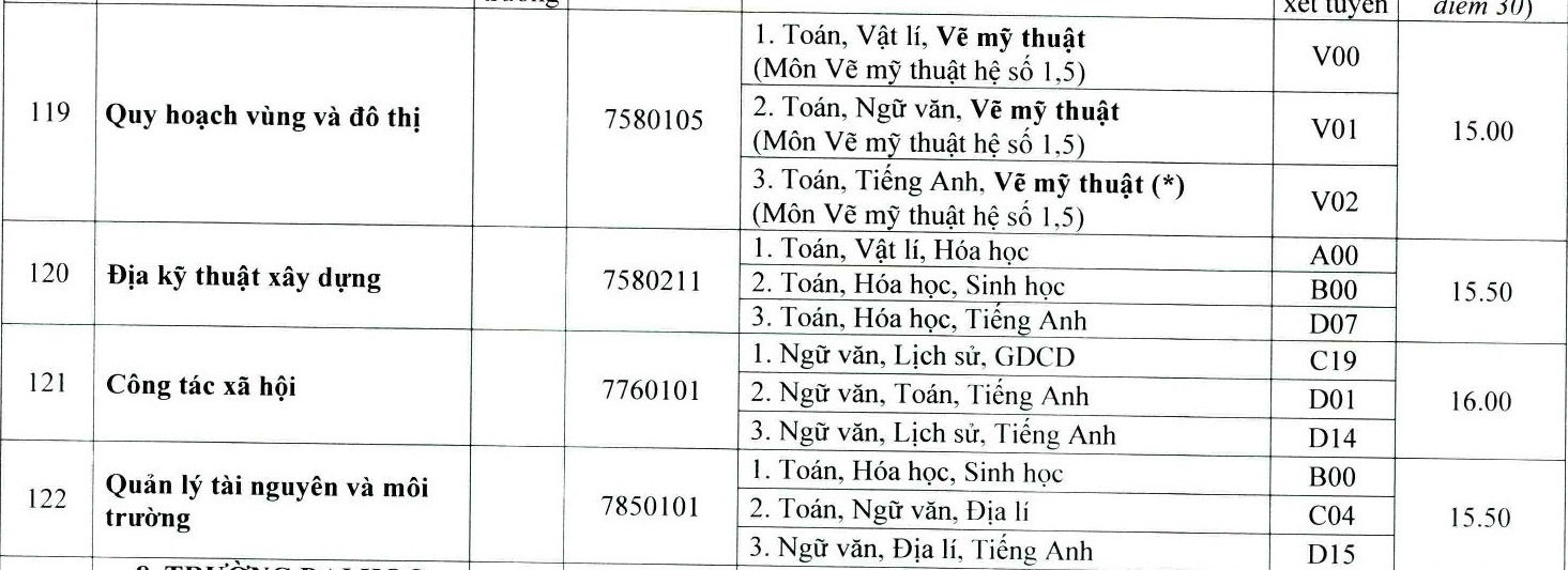 điểm chuẩn đh huế ảnh 4 diem chuan dh hue anh 4