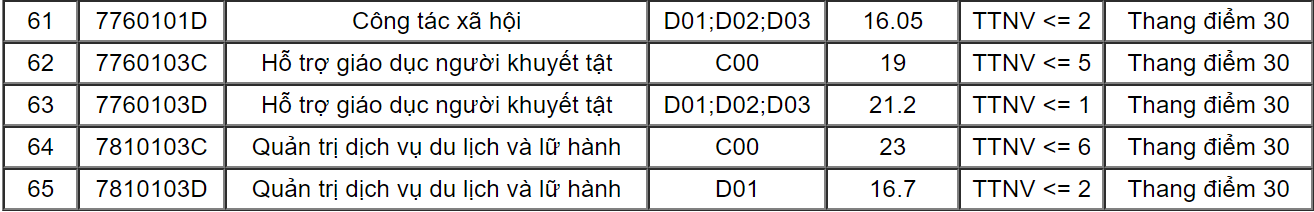 Diem chuan DH Su pham Ha Noi anh 4