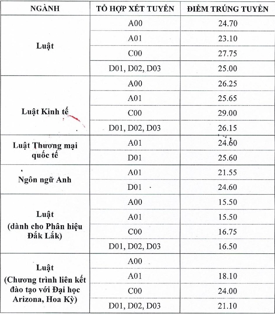 DH Kiem sat Ha Noi anh 2