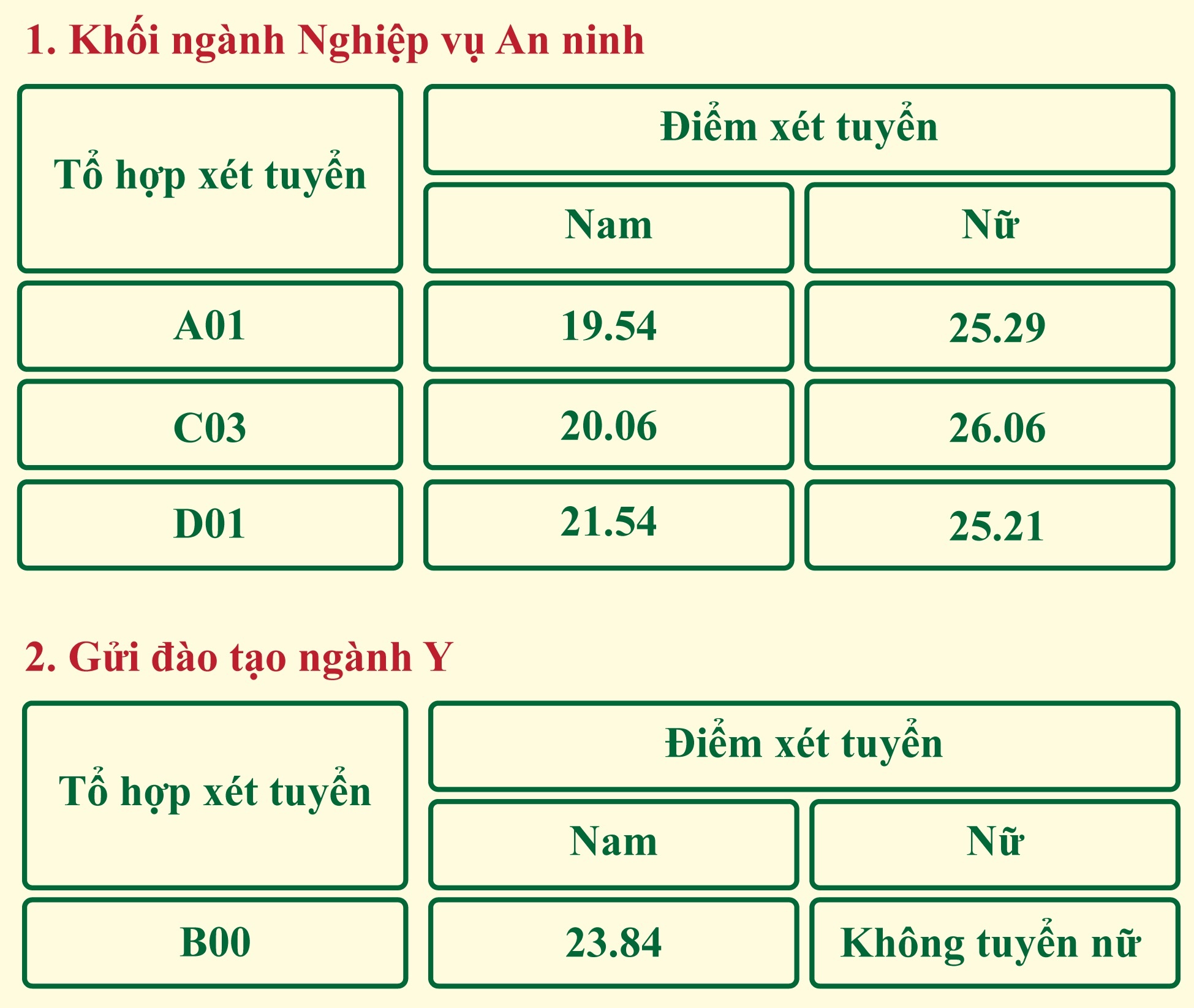 Điểm chuẩn Học viện Cảnh sát  ảnh 4 Diem chuan Hoc vien Canh sat anh 4