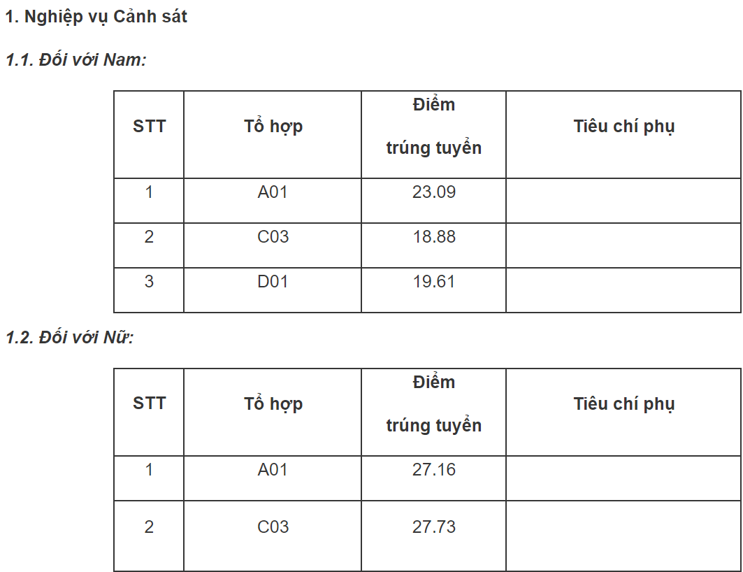 Điểm chuẩn Học viện Cảnh sát  ảnh 1 Diem chuan Hoc vien Canh sat anh 1