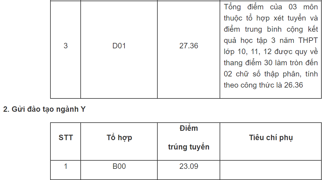 Điểm chuẩn Học viện Cảnh sát  ảnh 2 Diem chuan Hoc vien Canh sat anh 2