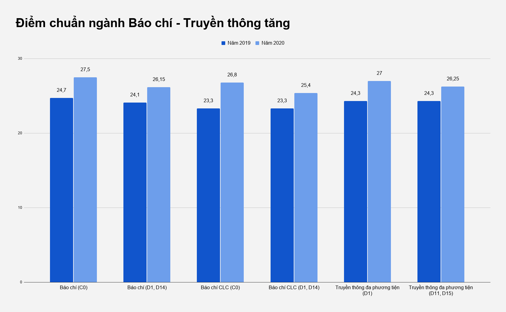 Diem chuan bao chi cao anh 1