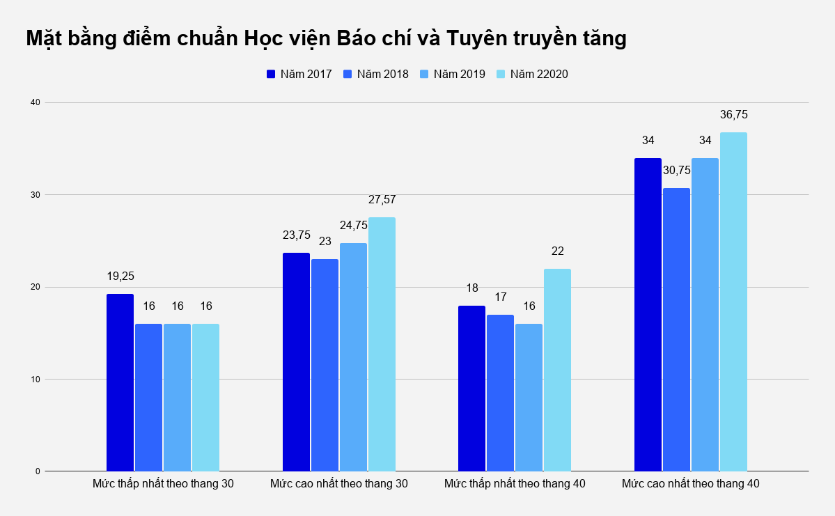 Diem chuan bao chi cao anh 2