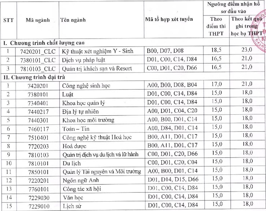 xét tuyển bổ sung năm 2020 ảnh 5 xet tuyen bo sung nam 2020 anh 5