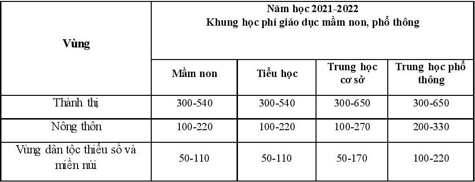 de xuat tang hoc phi dai hoc anh 2