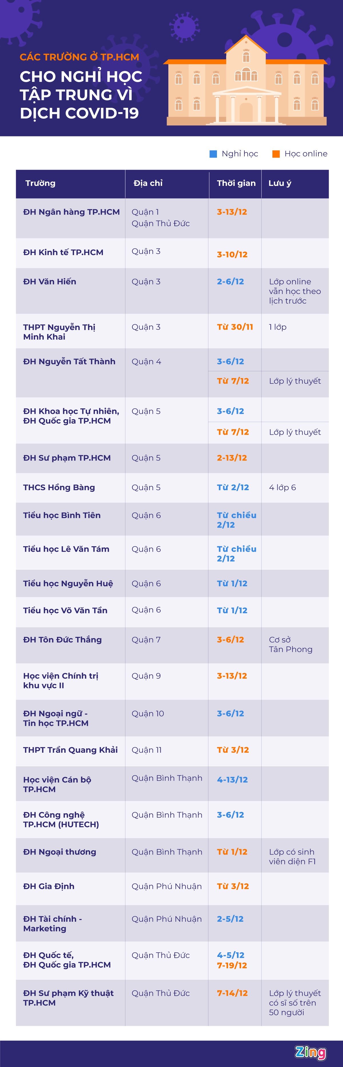 Các trường ở TP.HCM cho nghỉ ảnh 1 Cac truong o TP.HCM cho nghi anh 1