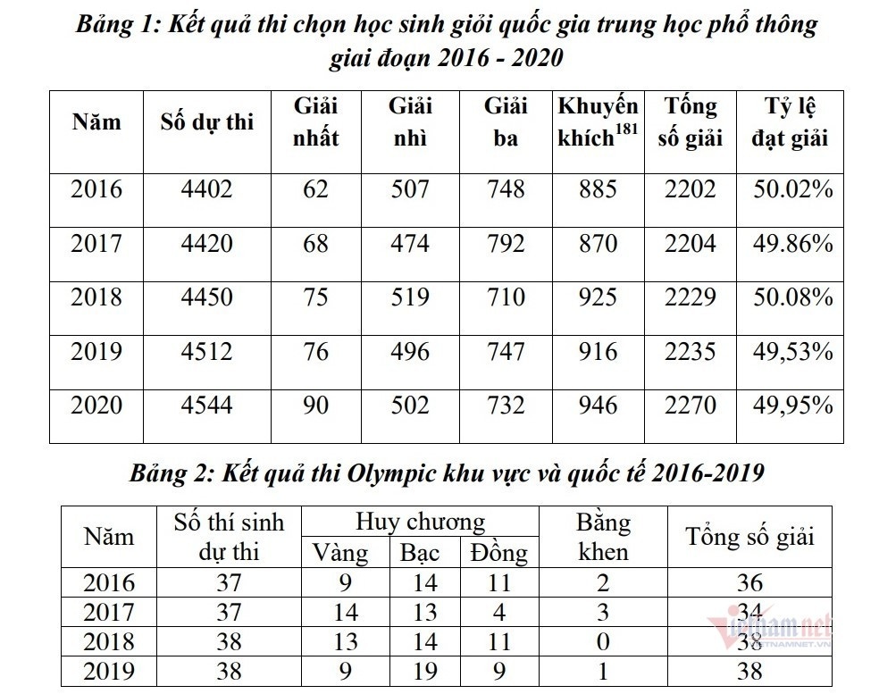 hành tích của học sinh Việt Nam qua các kỳ Olympic quốc tế ảnh 1 hanh tich cua hoc sinh Viet Nam qua cac ky Olympic quoc te anh 1