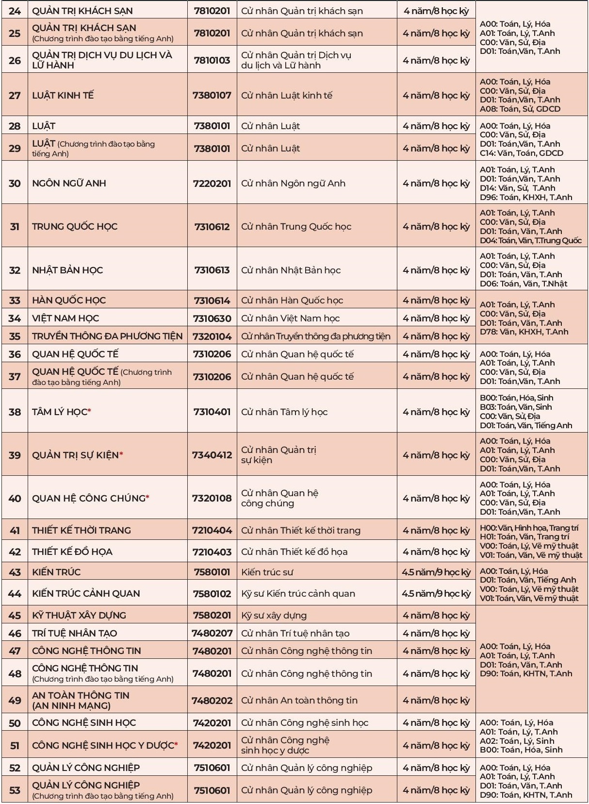 DH Quoc te Hong Bang anh 2