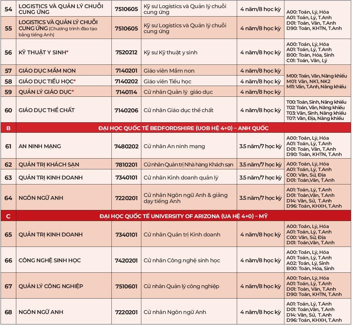 DH Quoc te Hong Bang anh 3