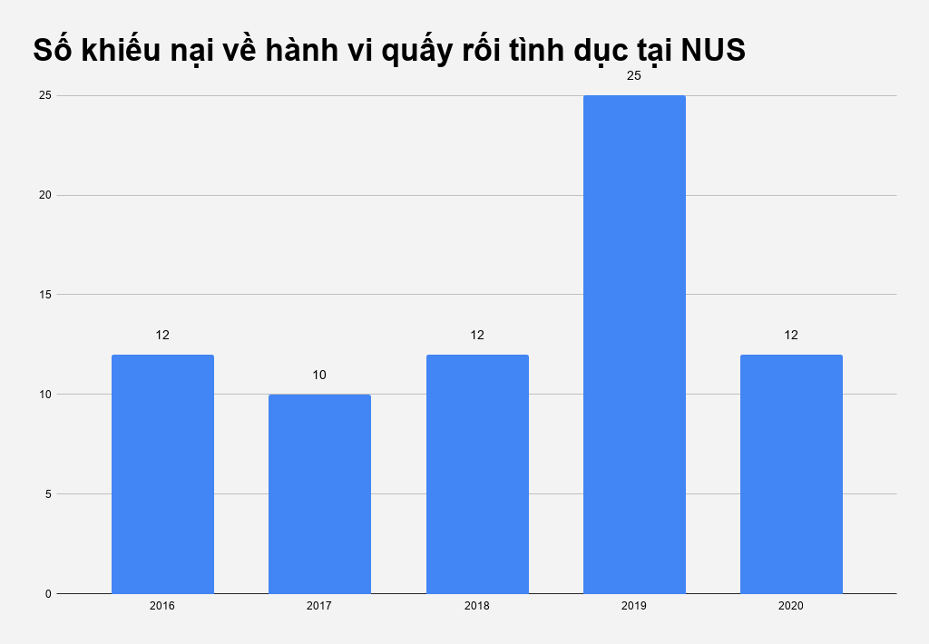 Nan quay roi tinh duc tai dai hoc anh 2
