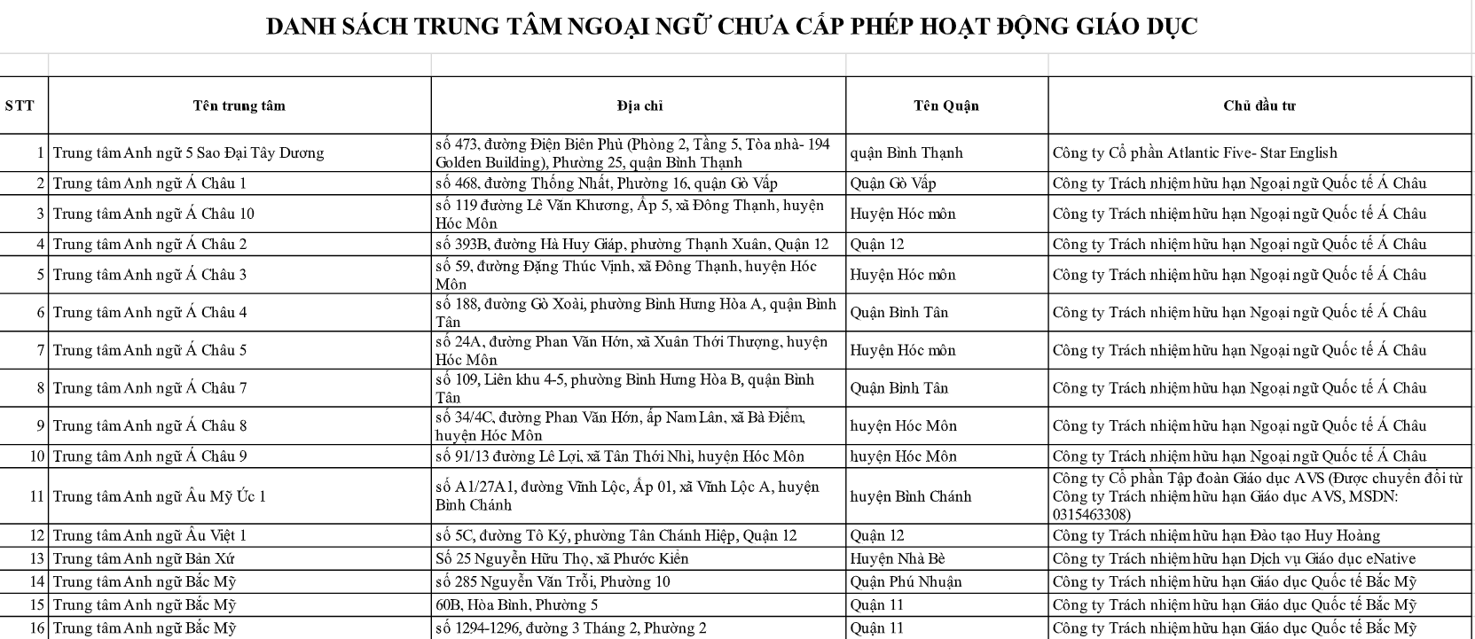 khong de trung tam ngoai ngu hoat dong khong phep anh 1