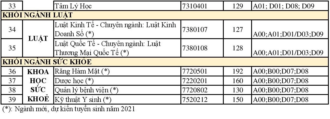 Các trường 'đua nhau' mở ngành Y Dược ảnh 2 Cac truong 'dua nhau' mo nganh Y Duoc anh 2