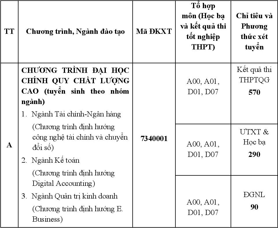ĐH Ngân hàng TP.HCM tuyển sinh ảnh 1 DH Ngan hang TP.HCM tuyen sinh anh 1