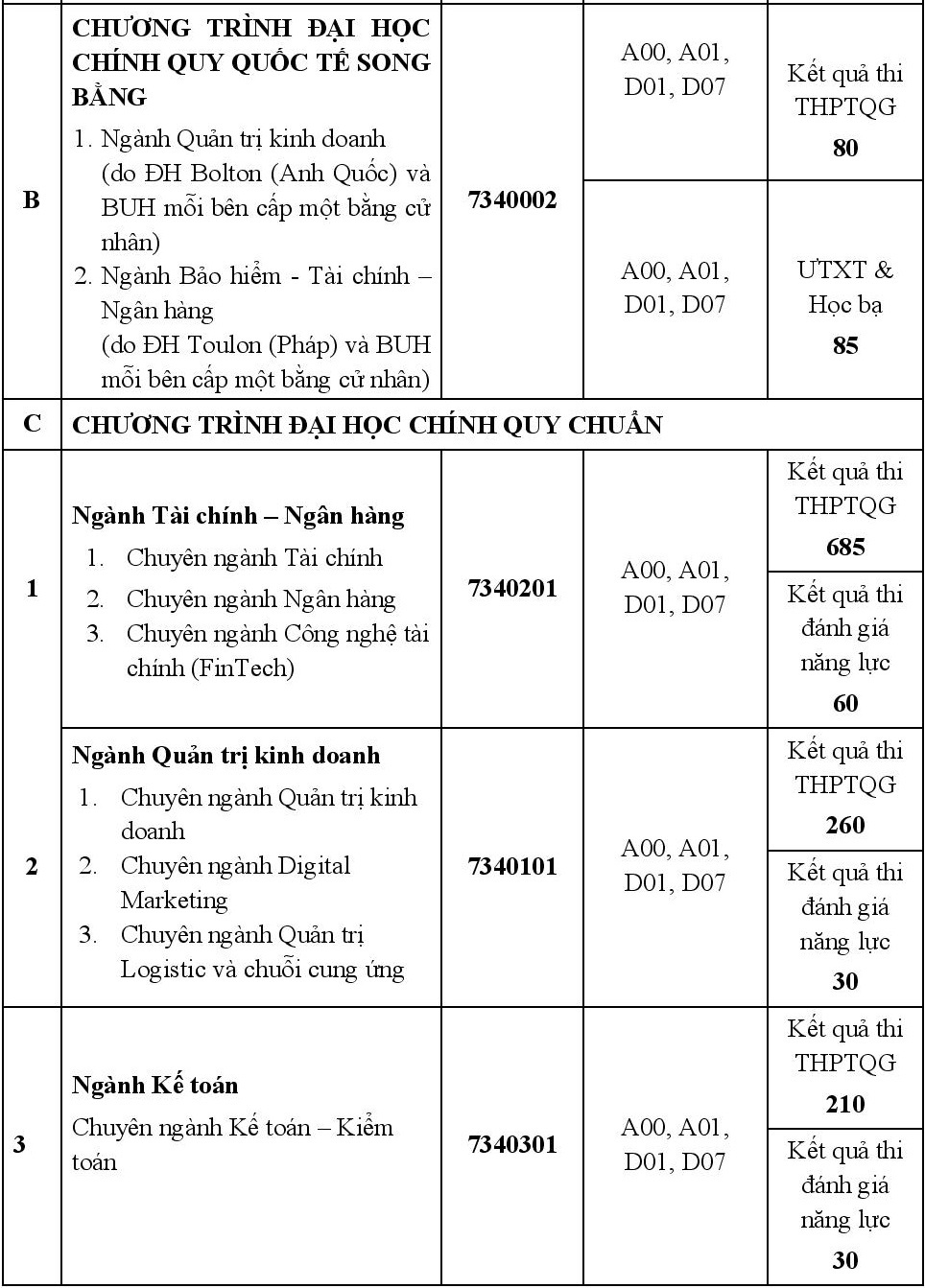 ĐH Ngân hàng TP.HCM tuyển sinh ảnh 2 DH Ngan hang TP.HCM tuyen sinh anh 2