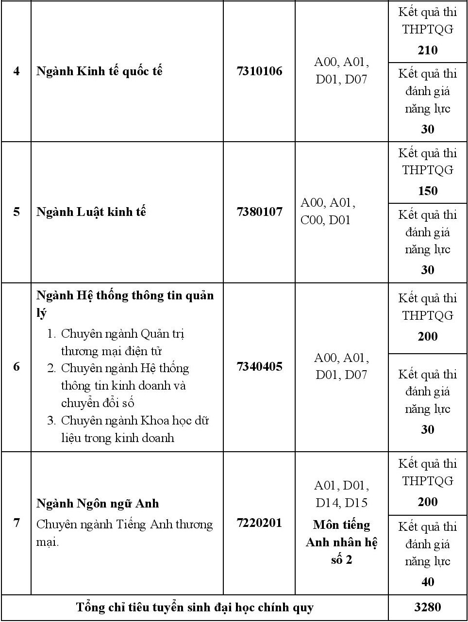 ĐH Ngân hàng TP.HCM tuyển sinh ảnh 3 DH Ngan hang TP.HCM tuyen sinh anh 3