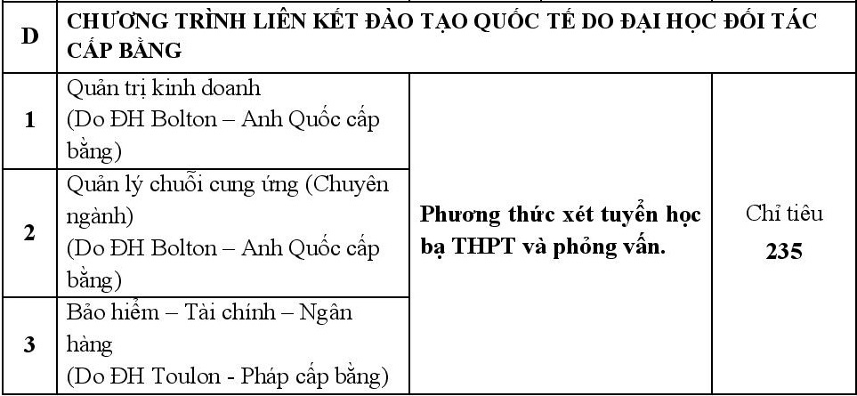 ĐH Ngân hàng TP.HCM tuyển sinh ảnh 4 DH Ngan hang TP.HCM tuyen sinh anh 4