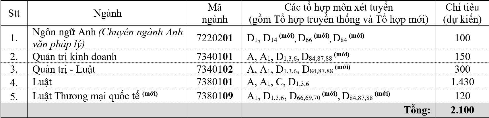 Xet tuyen vao DH Luat TP.HCM anh 1