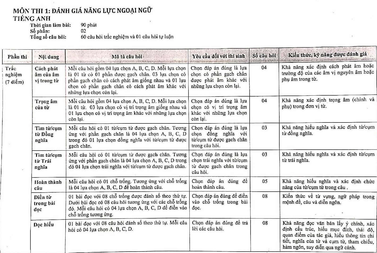 Cau truc de thi 3 mon anh 1