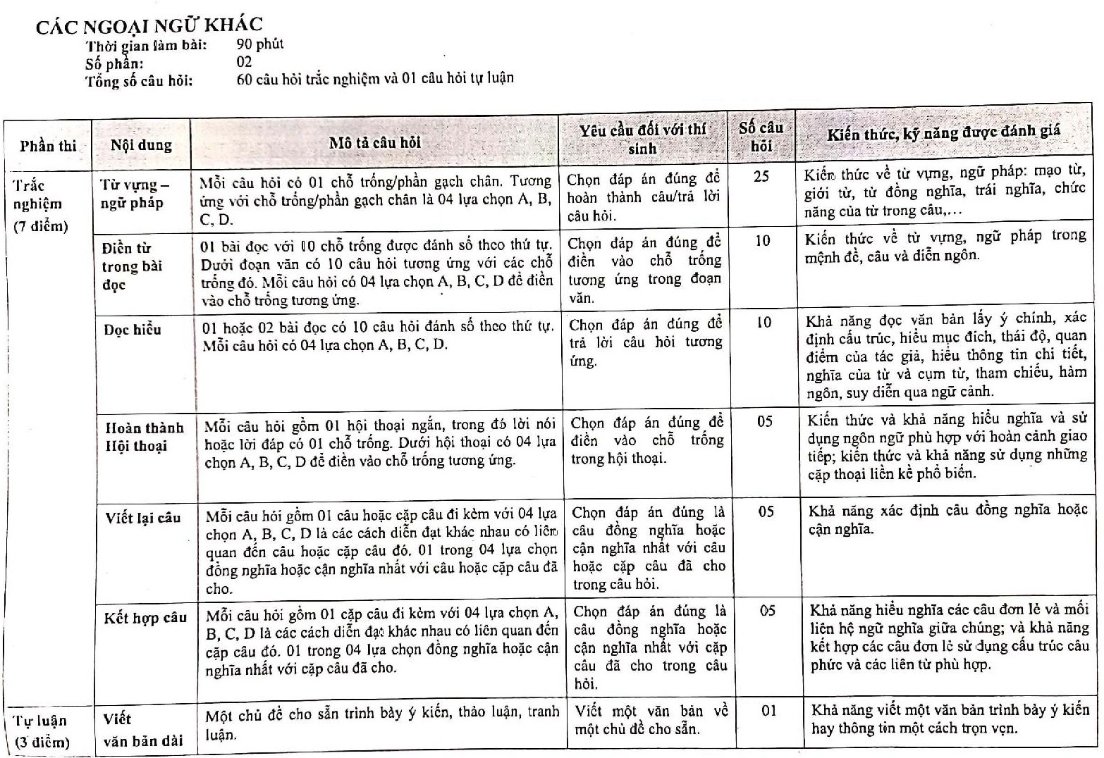 Cau truc de thi 3 mon anh 3