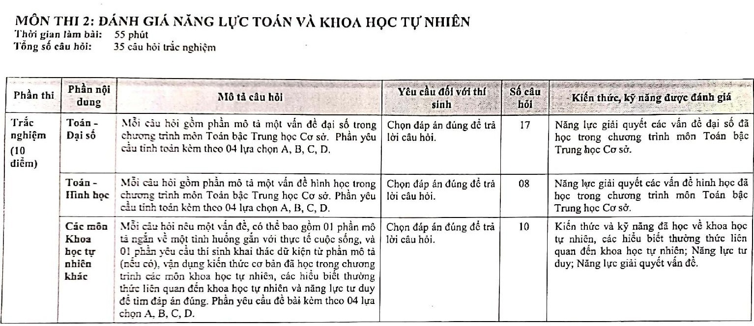 Cau truc de thi 3 mon anh 4