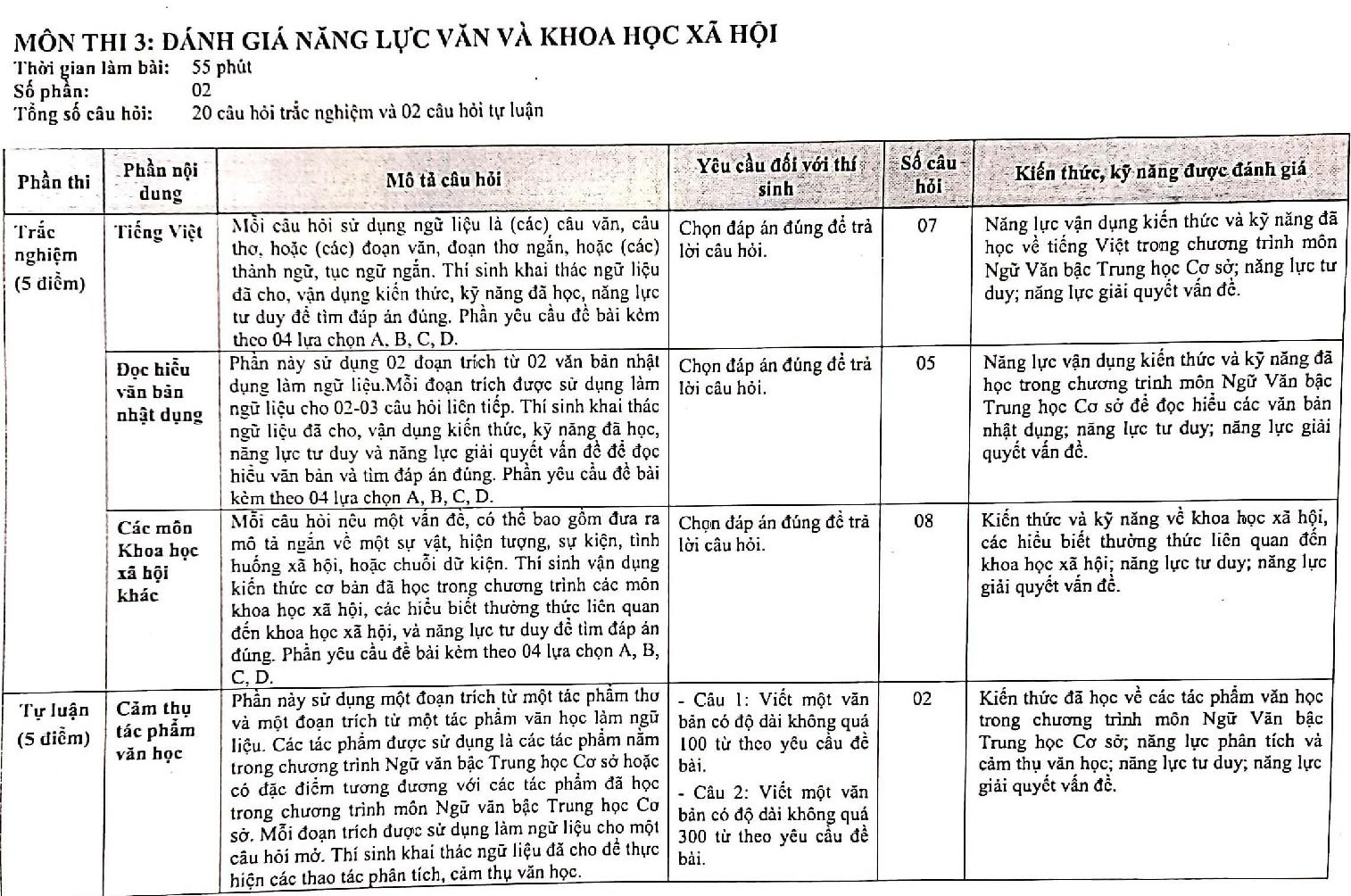 Cau truc de thi 3 mon anh 5