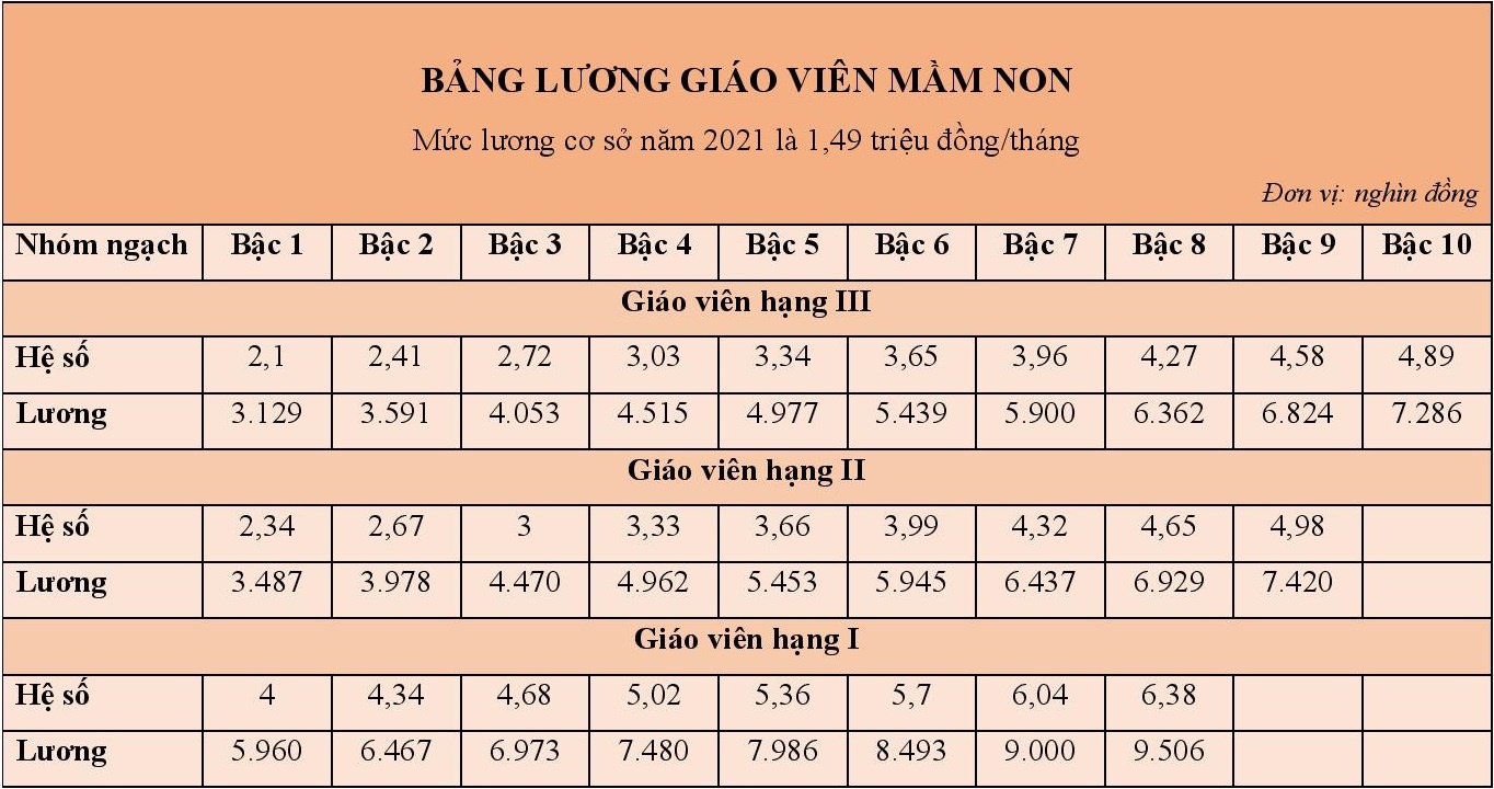 Bang luong giao vien anh 1