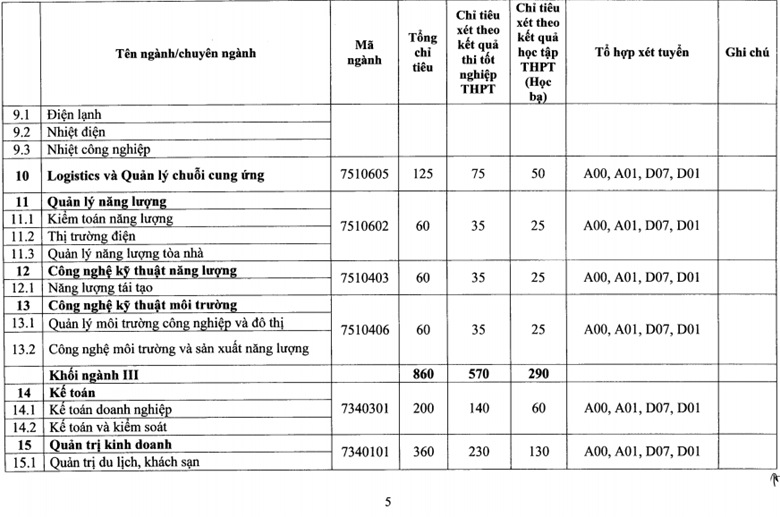 Phuong an tuyen sinh anh 3