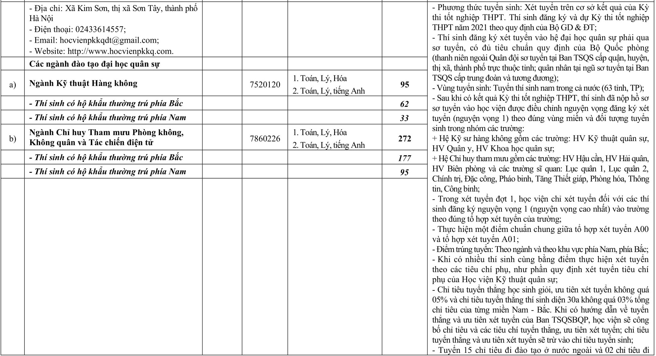 chi tieu tuyen sinh truong quan doi anh 8